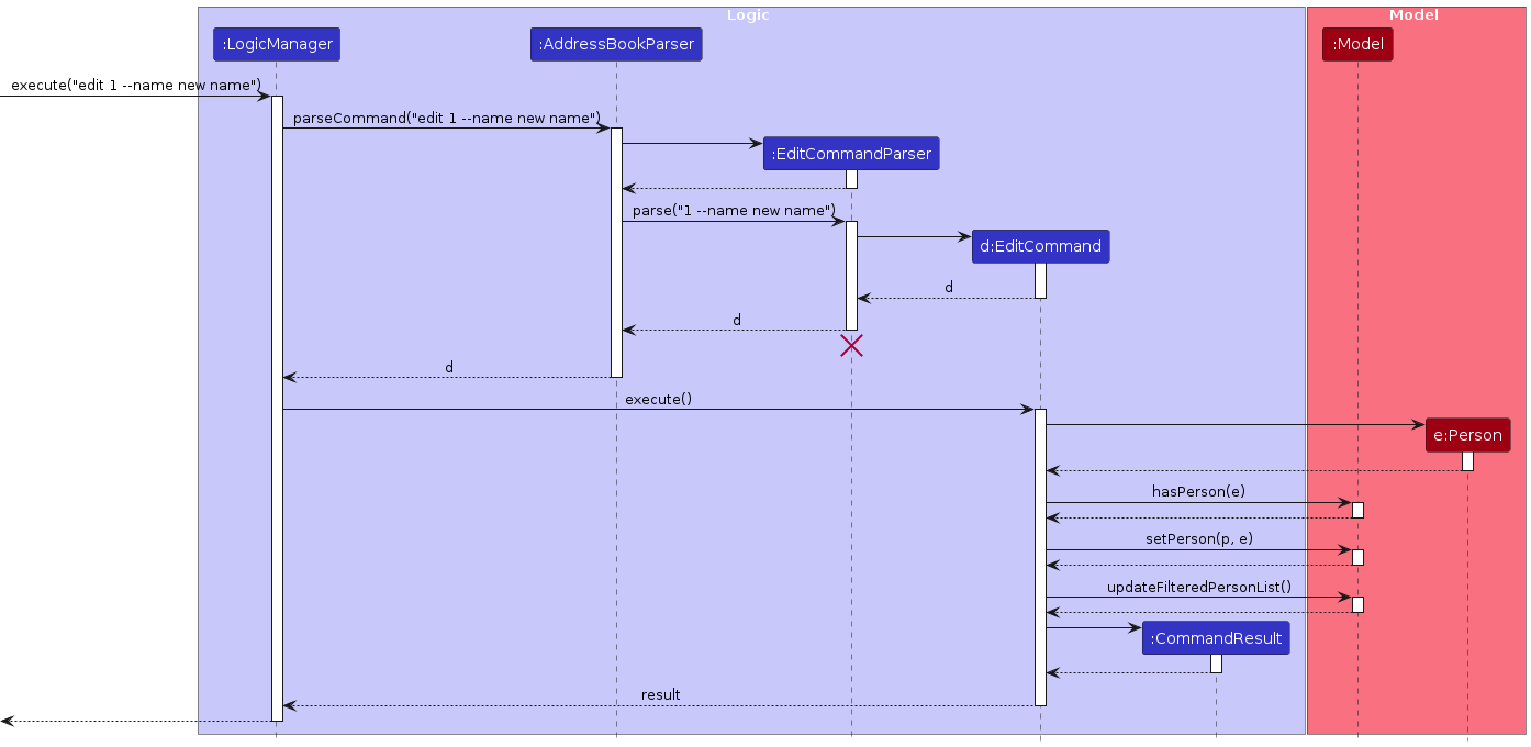 EditPersonSequenceDiagram